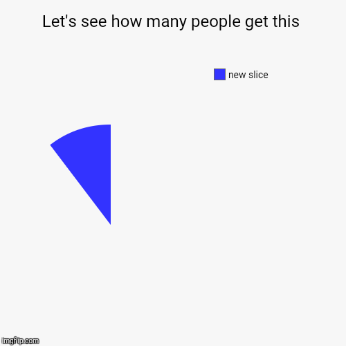 image tagged in funny,pie charts | made w/ Imgflip chart maker