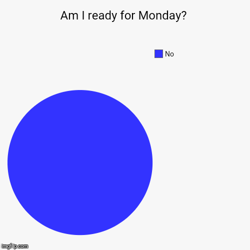 Am I ready for Monday? | No | image tagged in funny,pie charts | made w/ Imgflip chart maker