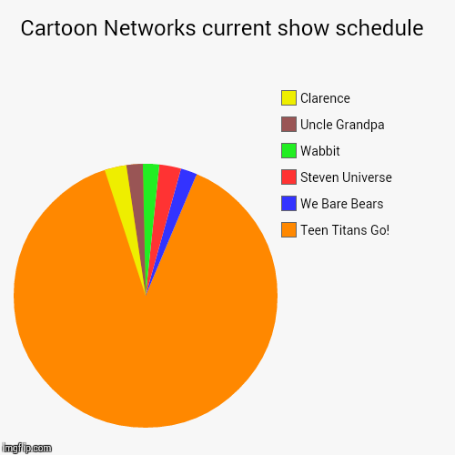 Cartoon Network Chart