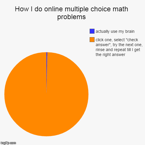 image tagged in funny,pie charts | made w/ Imgflip chart maker