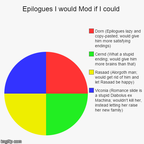 K epilogue - Imgflip