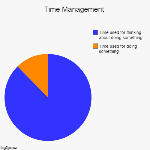 time management pictures funny