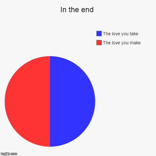 In the end | The love you make, The love you take | image tagged in funny,pie charts | made w/ Imgflip chart maker