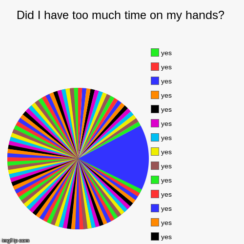 image tagged in funny,pie charts | made w/ Imgflip chart maker