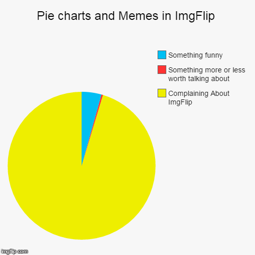 Seriously, guys, stop! Making memes, pie charts, and GIFS about your problems on this site won't do anything! | image tagged in funny,pie charts | made w/ Imgflip chart maker