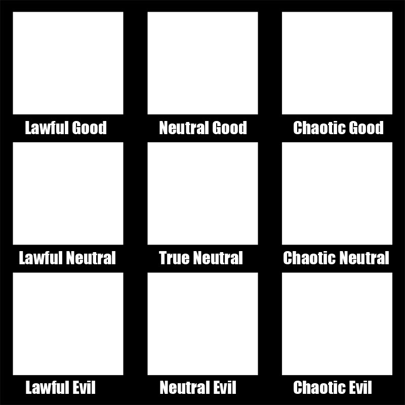 High Quality alignment chart Blank Meme Template
