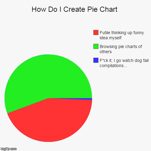 How To Create Pie Chart | image tagged in funny,pie charts,how to,create,fuck it,give up | made w/ Imgflip chart maker