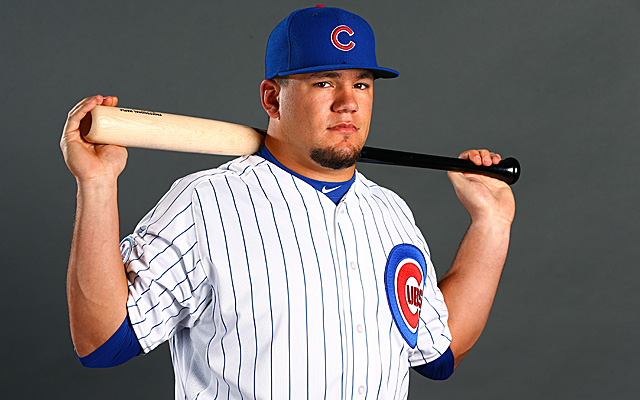 Kyle Schwarber Blank Meme Template