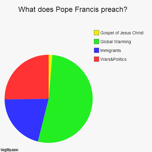 image tagged in funny,pie charts | made w/ Imgflip chart maker
