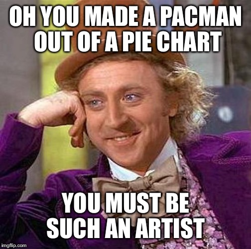 Creepy Condescending Wonka Meme | OH YOU MADE A PACMAN OUT OF A PIE CHART YOU MUST BE SUCH AN ARTIST | image tagged in memes,creepy condescending wonka | made w/ Imgflip meme maker