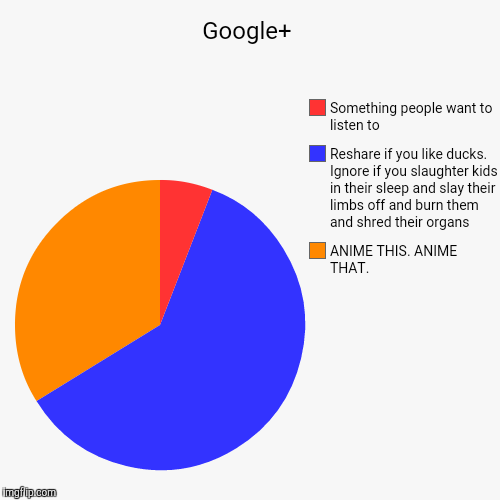 image tagged in funny,pie charts | made w/ Imgflip chart maker