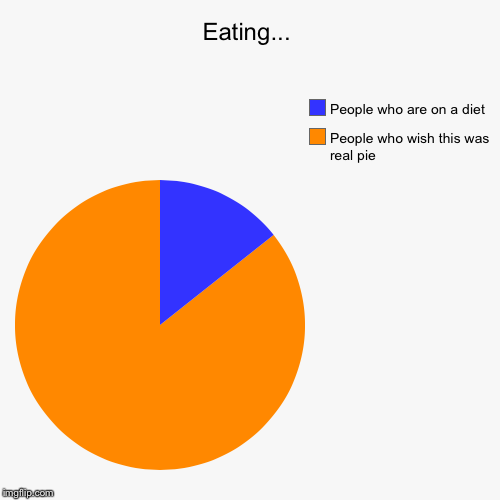 Eating... - Imgflip