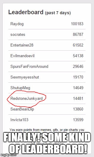 I did a thing! | FINALLY! SOME KIND OF LEADERBOARD! | image tagged in imgflip,points,leaderboard | made w/ Imgflip meme maker