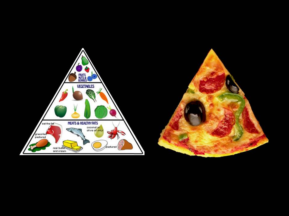 High Quality Food Pyramid Blank Meme Template