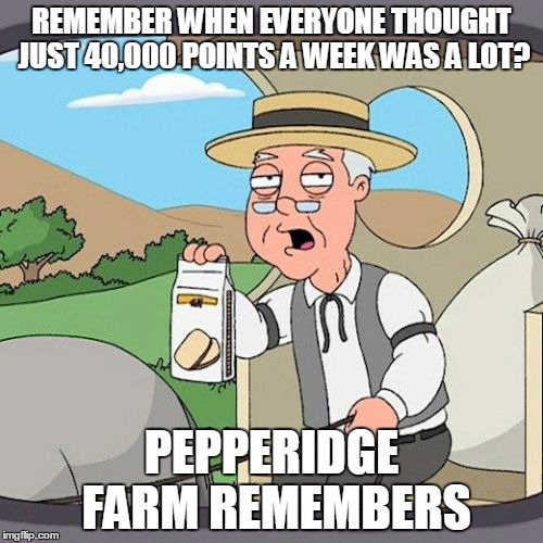 Like, wow, 110,000 points a week? | REMEMBER WHEN EVERYONE THOUGHT JUST 40,000 POINTS A WEEK WAS A LOT? PEPPERIDGE FARM REMEMBERS | image tagged in memes,pepperidge farm remembers | made w/ Imgflip meme maker