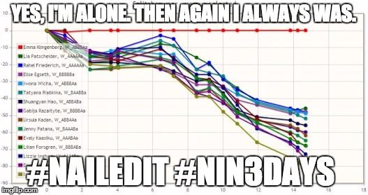 YES, I'M ALONE. THEN AGAIN I ALWAYS WAS. #NAILEDIT #NIN3DAYS | image tagged in emma k | made w/ Imgflip meme maker