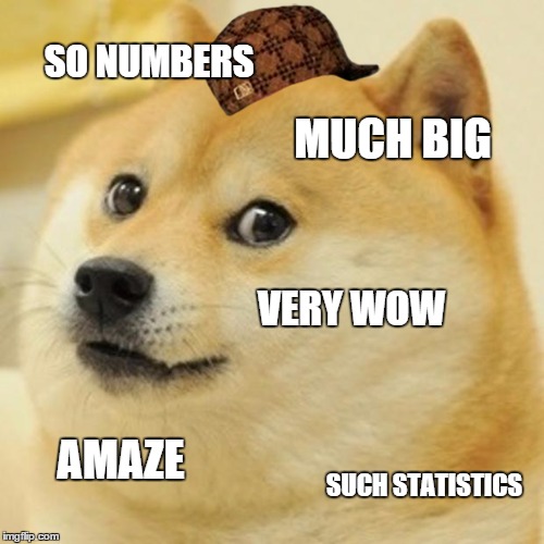 Doge Meme | SO NUMBERS MUCH BIG VERY WOW AMAZE SUCH STATISTICS | image tagged in memes,doge,scumbag | made w/ Imgflip meme maker