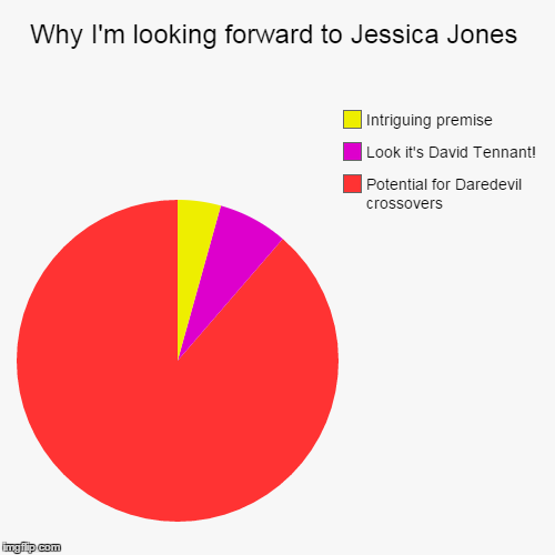 Why I'm looking forward to Jessica Jones | Potential for Daredevil crossovers, Look it's David Tennant!, Intriguing premise | image tagged in funny,pie charts | made w/ Imgflip chart maker