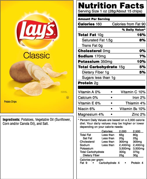 Ingredients in potato chips  Blank Meme Template