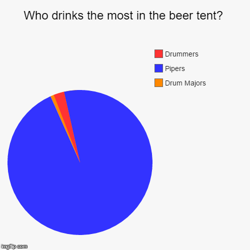 image tagged in funny,pie charts | made w/ Imgflip chart maker