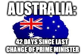 This meme is subject to change every 24 hours... | AUSTRALIA: 42 DAYS SINCE LAST CHANGE OF PRIME MINISTER | image tagged in australia,politics | made w/ Imgflip meme maker