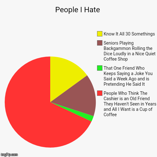 I graphed my feelings. | image tagged in funny,pie charts | made w/ Imgflip chart maker