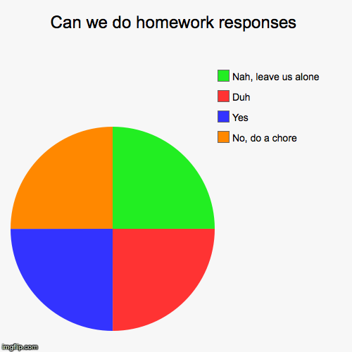 image tagged in funny,pie charts | made w/ Imgflip chart maker