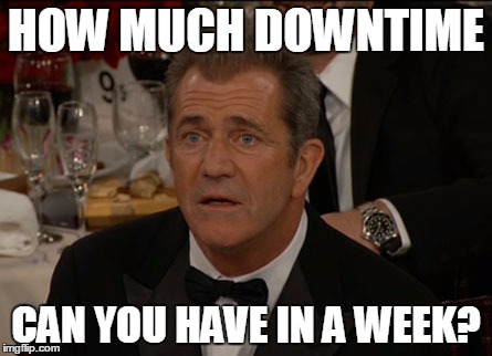 Confused Mel Gibson Meme | HOW MUCH DOWNTIME CAN YOU HAVE IN A WEEK? | image tagged in memes,confused mel gibson | made w/ Imgflip meme maker