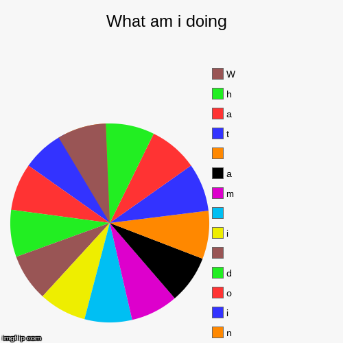 image tagged in funny,pie charts | made w/ Imgflip chart maker