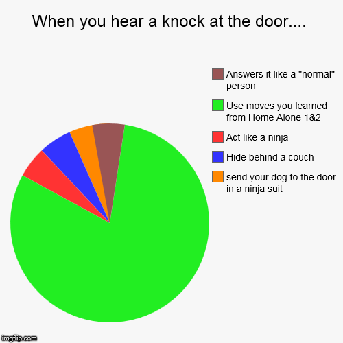 image tagged in funny,pie charts | made w/ Imgflip chart maker