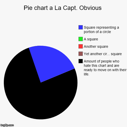 image tagged in funny,pie charts | made w/ Imgflip chart maker