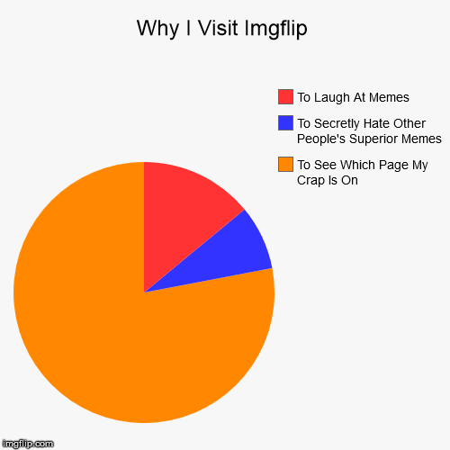 My mom thinks I'm funny... | image tagged in funny,pie charts | made w/ Imgflip chart maker