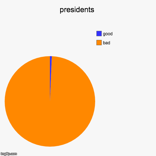 image tagged in funny,pie charts | made w/ Imgflip chart maker