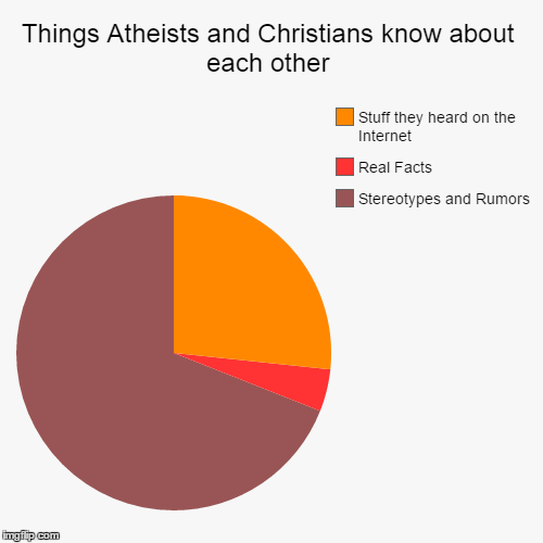 image tagged in funny,pie charts | made w/ Imgflip chart maker