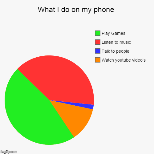 image tagged in funny,pie charts | made w/ Imgflip chart maker