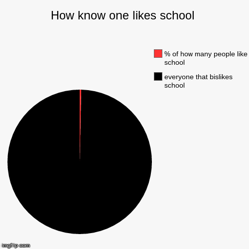 How know one likes school - Imgflip