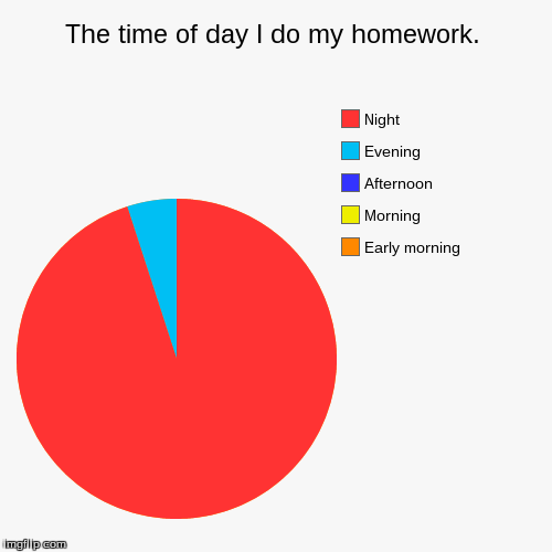i do my homework