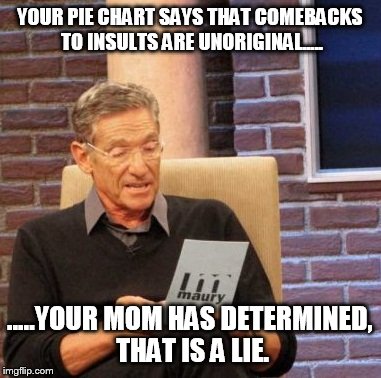 Maury Lie Detector Meme | YOUR PIE CHART SAYS THAT COMEBACKS TO INSULTS ARE UNORIGINAL..... .....YOUR MOM HAS DETERMINED, THAT IS A LIE. | image tagged in memes,maury lie detector | made w/ Imgflip meme maker