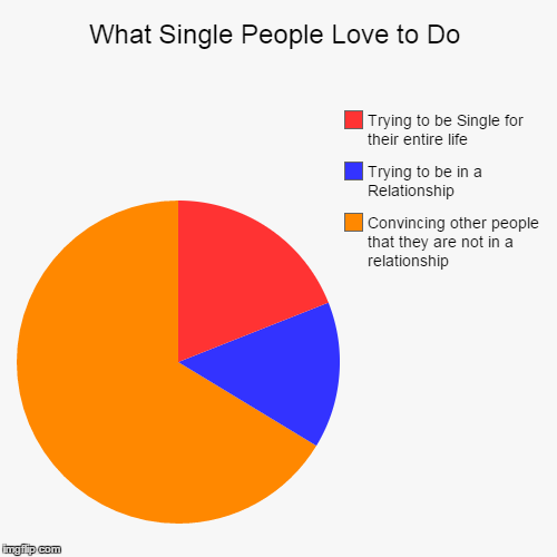 What Single People Love to Do - Imgflip
