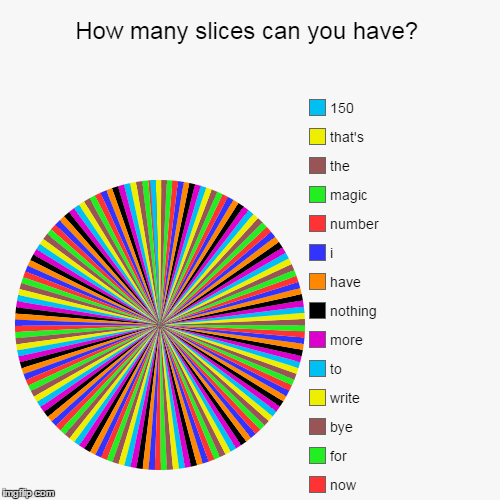 Incase you were wondering | image tagged in funny,pie charts | made w/ Imgflip chart maker