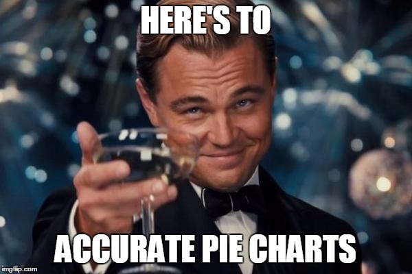 Leonardo Dicaprio Cheers Meme | HERE'S TO ACCURATE PIE CHARTS | image tagged in memes,leonardo dicaprio cheers | made w/ Imgflip meme maker
