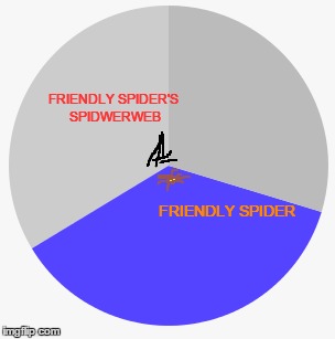 FRIENDLY SPIDER'S SPIDWERWEB FRIENDLY SPIDER | made w/ Imgflip meme maker