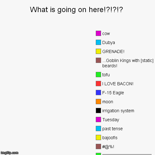 image tagged in funny,pie charts | made w/ Imgflip chart maker