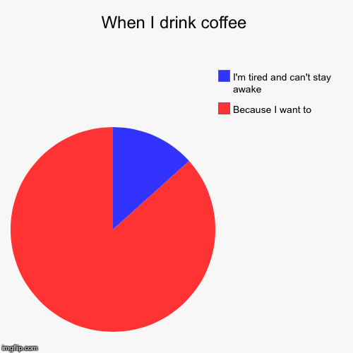 Pie chart | image tagged in funny,pie charts | made w/ Imgflip chart maker