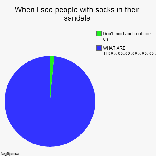 image tagged in funny,pie charts | made w/ Imgflip chart maker