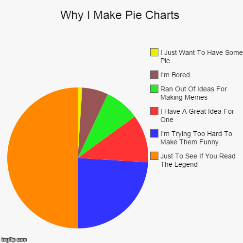 Why I Make Pie Charts | image tagged in funny,pie charts,legend | made w/ Imgflip chart maker