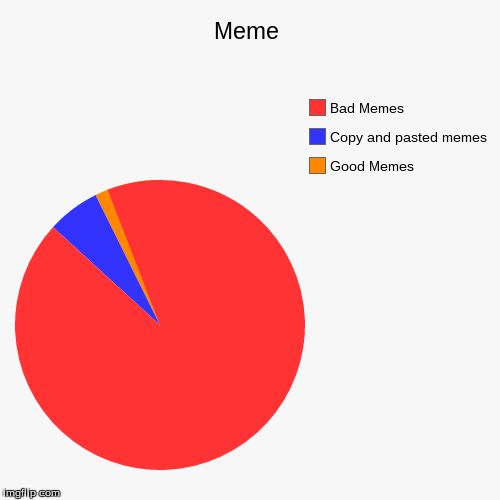 Meme | image tagged in funny,pie charts | made w/ Imgflip chart maker
