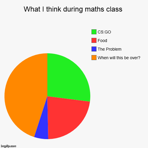 image tagged in funny,pie charts | made w/ Imgflip chart maker