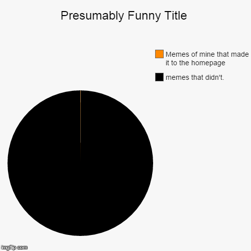 Memes of mine | image tagged in funny,pie charts,memes,homepage | made w/ Imgflip chart maker