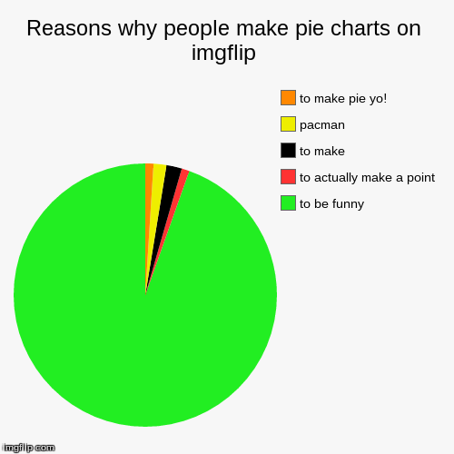 image tagged in funny,pie charts | made w/ Imgflip chart maker